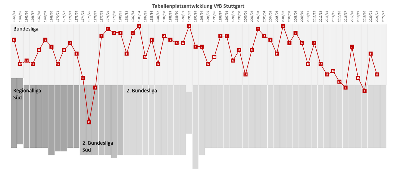 VfB Stuttgart 1893